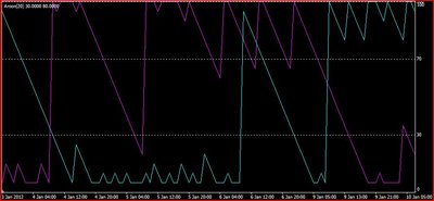 Indicador aroon / Aroon.JPG Aroon.JPG