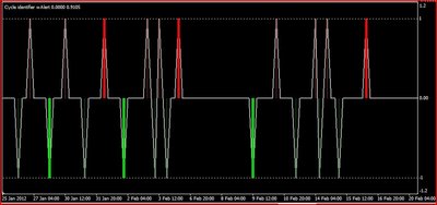 Indicador Cycle identifiar / Cycle.JPG Cycle.JPG