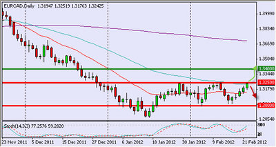 eurcad2302.jpg