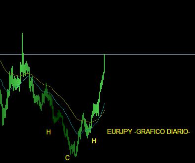 EURJPYDIARIO.JPG