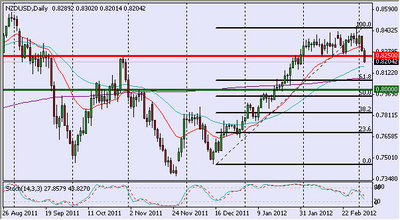 nzdusd0603.jpg