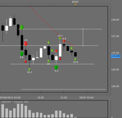 GBP JPY HOY.png (26.14 KiB) Visto 1122 veces GBP JPY HOY.png