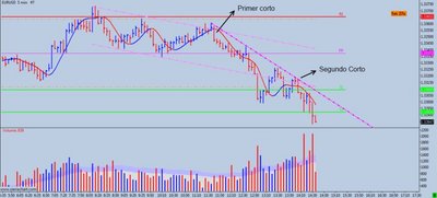 EURUSD 5M.jpg (75.82 KiB) Visto 1718 veces EURUSD 5M.jpg