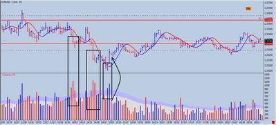 EURUSD 3M.jpg (90.58 KiB) Visto 1736 veces EURUSD 3M.jpg