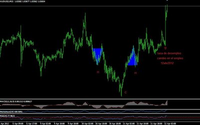 AUDUSD.JPG