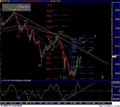 JPY WEEKLY.JPG (87.47 KiB) Visto 1926 veces JPY WEEKLY.JPG