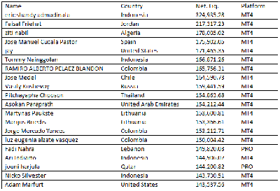 9th Week Ranking.gif