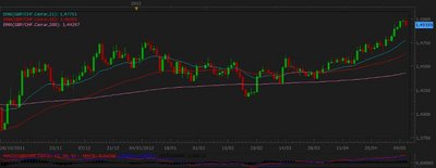 gbpchf (950x367).jpg