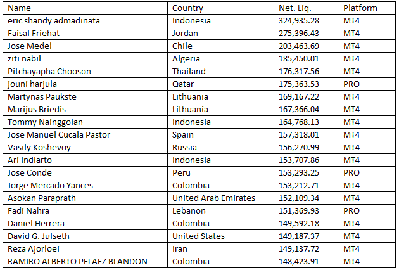 11th Week Ranking.gif
