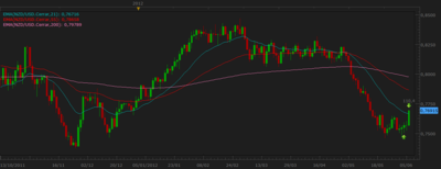 nzdusd1.png