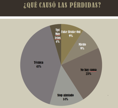 quecausalasperdidas.png (44.08 KiB) Visto 1153 veces quecausalasperdidas.png