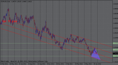 eurusd_jun.gif (20.9 KiB) Visto 1096 veces eurusd_jun.gif