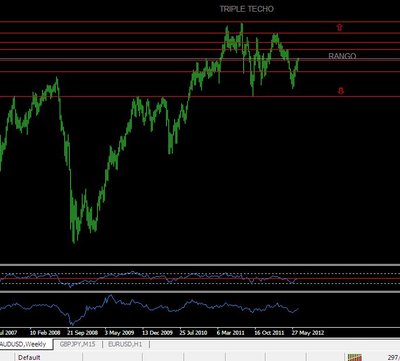 SEMANAL AUDUSD.JPG