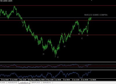 4HORAS AUDUSD.JPG