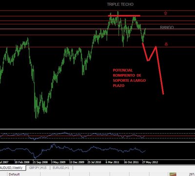 SEMANAL AUDUSD.JPG