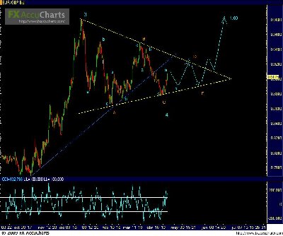 EURGBP.JPG (79.74 KiB) Visto 3584 veces EURGBP.JPG