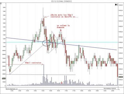 ES 12-12 (3 Min) 21_09_2012_analisis.JPG (46.52 KiB) Visto 1734 veces ES 12-12 (3 Min) 21_09_2012_analisis.JPG