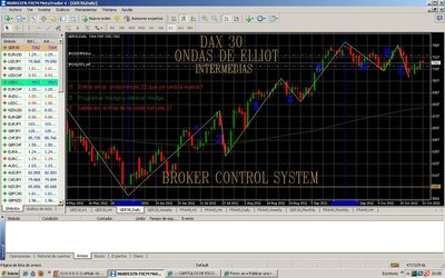 Ciclo completo de ondas de Elliot.jpg