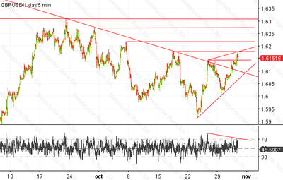 GBPUSD_2012111_123114.png