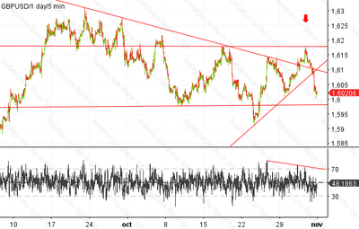 GBPUSD_2012114_204500.png