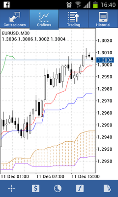 Ichimoku / 2012-12-11 16.40.22.png 2012-12-11 16.40.22.png