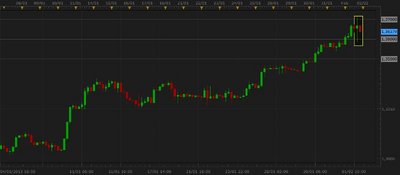 eurusd vela maestra (800x350).jpg