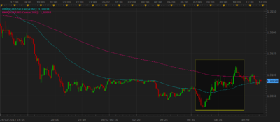 eurusd 5 minutos.png