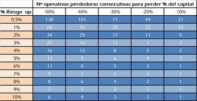Riesgo perdidas.jpg (78.46 KiB) Visto 4313 veces Riesgo perdidas.jpg