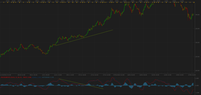 divergencia contra macd web.png
