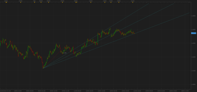1 hr hablando de abanico fibonacci... / aussie 1hr fibo web.png aussie 1hr fibo web.png