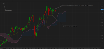 1Mes audusd ... Pues parece que si, que todo se vio reflejado en el precio y este se vio estampado en el soporte mensual / aussie 1m ichi web.png aussie 1m ichi web.png