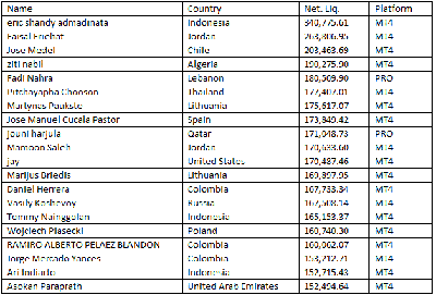 13th Week Ranking - Prerelease.gif