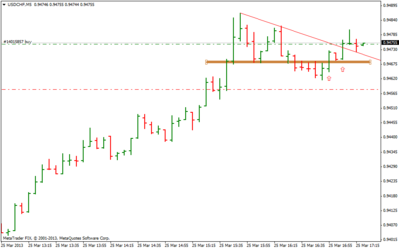 usdchfm5.png