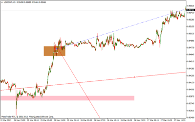 usdchfm5.png