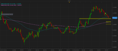 usdcad.png