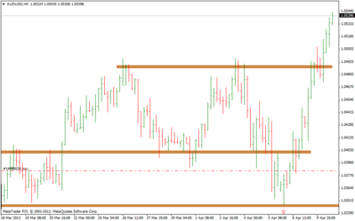 audusd2h4.png