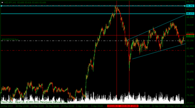 nzdjpy-h1-alpari-uk-ltd-3.png