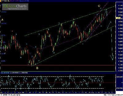 GBP 4 horas.JPG (103.64 KiB) Visto 2069 veces GBP 4 horas.JPG