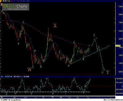 EUR Daily.JPG (78.81 KiB) Visto 1704 veces EUR Daily.JPG