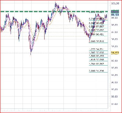 usd-jpy hch para decidir.JPG