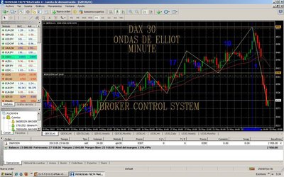 DAX 30 ondas minute.jpg