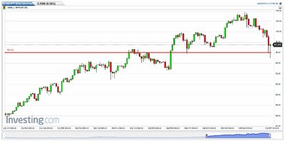 USDJPY(Diariamente)20130608092251 (800x395).jpg