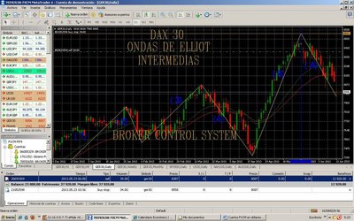 DAX 30 ondas intermedias.jpg