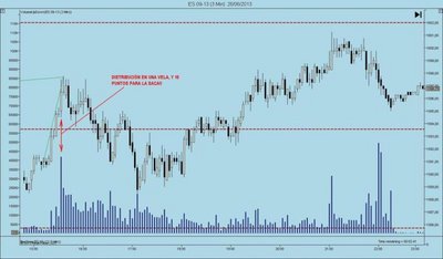 Distribución en una vela / ES 09-13 (3 Min) 26_06_2013_MODI_res.JPG ES 09-13 (3 Min) 26_06_2013_MODI_res.JPG