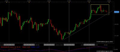 Grafico de una hora posible HCH con divergencia / eurjpy 1 (800x349).jpg eurjpy 1 (800x349).jpg