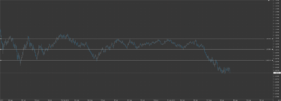 aud 1d.png