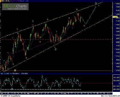 GBP 4 horas.JPG (92.53 KiB) Visto 2150 veces GBP 4 horas.JPG