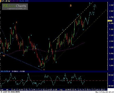 EUR 4 horas.JPG (81.91 KiB) Visto 1647 veces EUR 4 horas.JPG