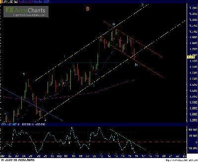 EUR 4 horas.JPG (79.36 KiB) Visto 1660 veces EUR 4 horas.JPG