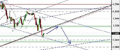 mi escenario para el lunes / Dibujo.jpg Dibujo.jpg